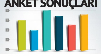 En Başarılı Vekiller Arasında 3. Sırada