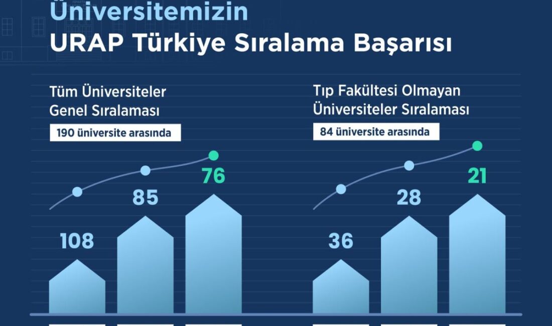 Isparta Uygulamalı Bilimler Üniversitesi,