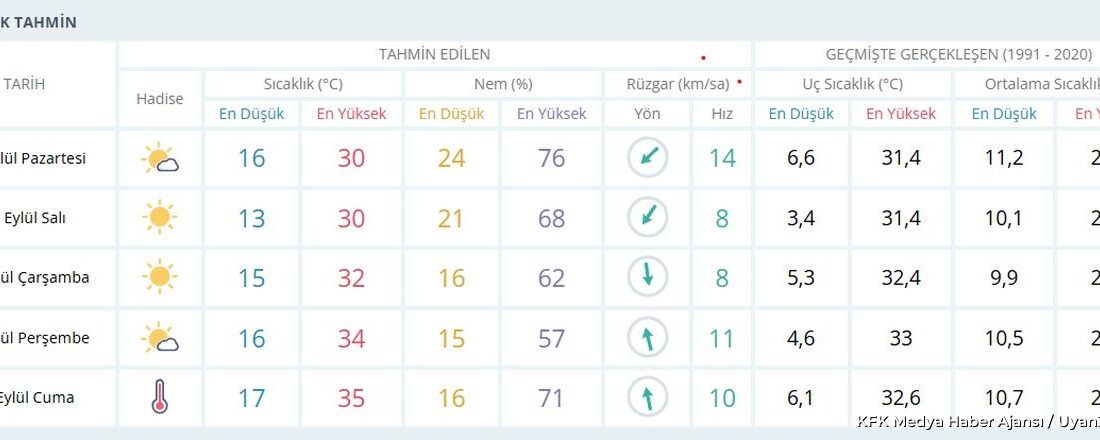 ISPARTA (KFK Ajans) – Isparta’da