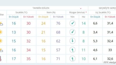ISPARTA (KFK Ajans) – Isparta’da