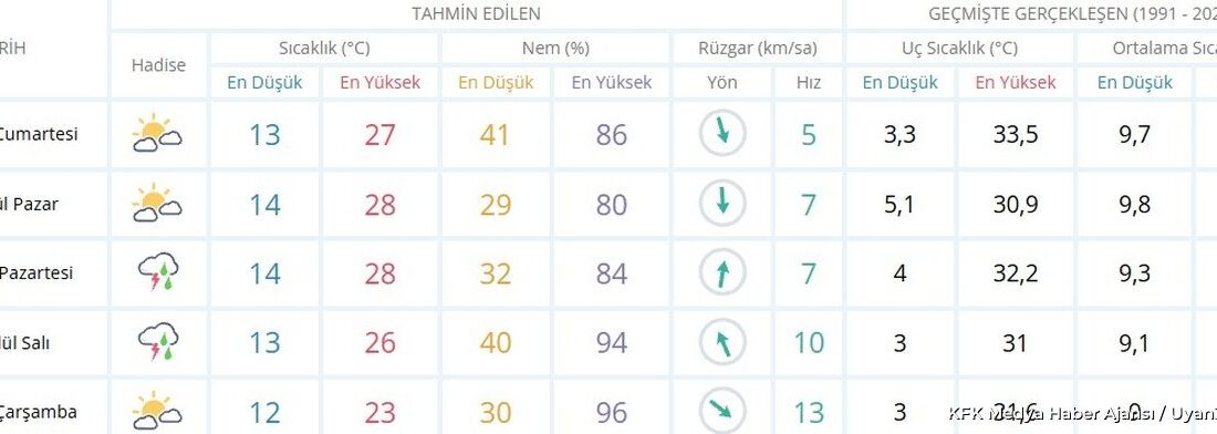 ISPARTA (KFK Ajans) –