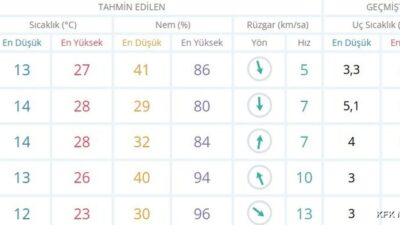 ISPARTA (KFK Ajans) – Isparta’da