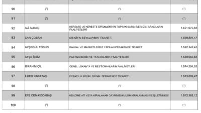 ISPARTA – Isparta’da 2025 vergilendirme