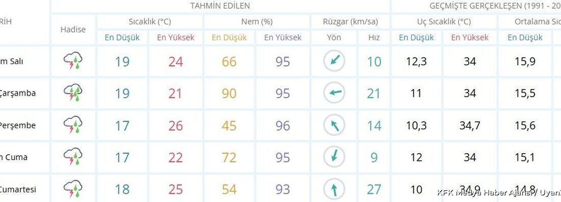 ANTALYA (KFK Ajans) –