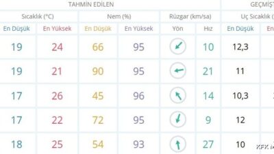 ANTALYA (KFK Ajans) – Meteoroloji