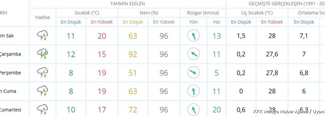 ISPARTA (KFK Ajans) –